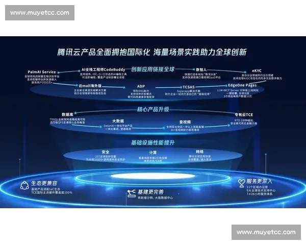 打造全球领先的篮球赛事数据中心平台战略规划智能化发展与生态布局