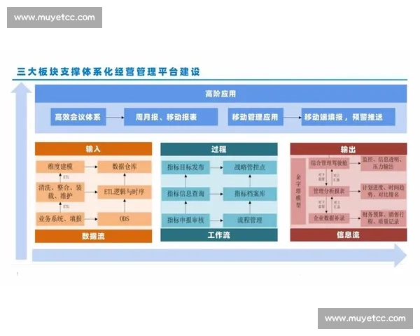 基于大数据驱动的体育赛事表现与战术决策分析研究及趋势预测模型构建 - 副本