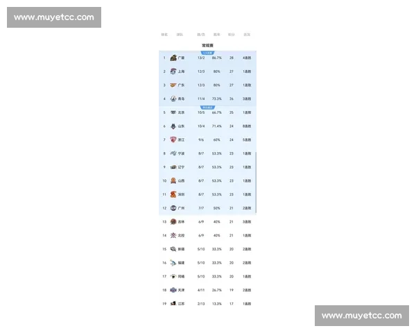聚焦体育比赛积分榜变化与赛季走势及强队竞争格局全方位深度解析 - 副本 - 副本 (2)