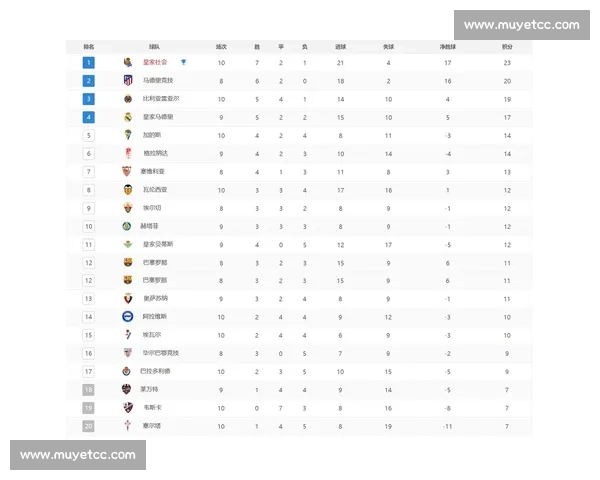西甲足球联赛与英超联赛风格体系商业运作全面对比解析差异特点探讨 - 副本 - 副本 - 副本 - 副本
