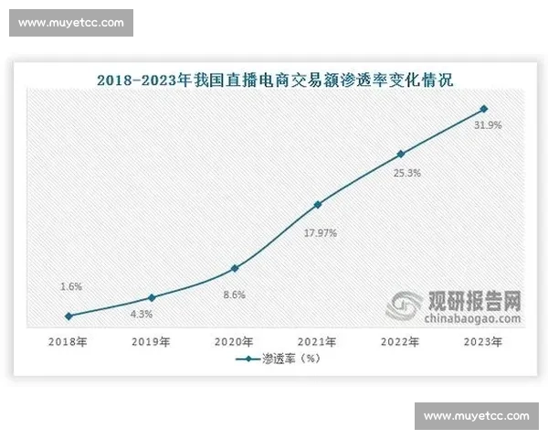 全面解析在线体育直播平台的兴起与未来发展趋势 全面解析在线体育直播平台的兴起与未来发展趋势